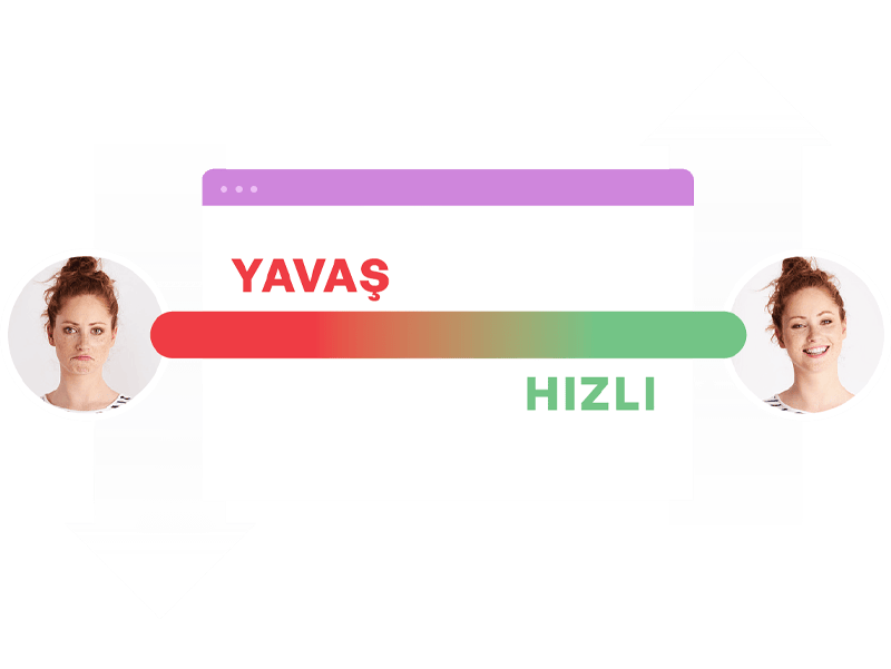 Hızlı ve güvenli e ticaret sitesi için performans ve güvenlik karşılaştırması