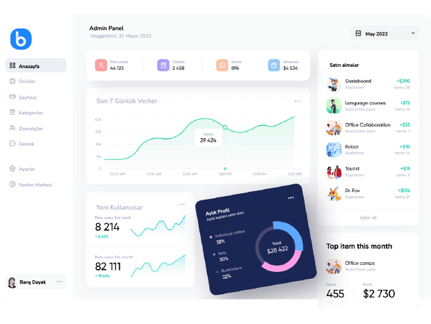 Ozel yonetim ihtiyaclari panel entegrasyon