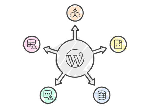 WordPress logosundan farklı yönlere uzanan oklar ve sunucu, veritabanı, kod ile dosya uyarı simgeleri